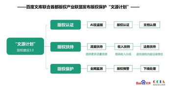 深网文库发布“文源计划” 版权认证赋能创作者，重塑内容生态与收入格局