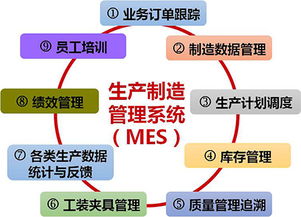 虹润智能制造工厂信息化软件荣获国家软件著作权版权证书