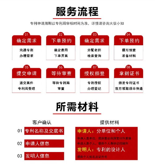 全方位知产护航 国内国际商标、专利、版权与著作权服务解析
